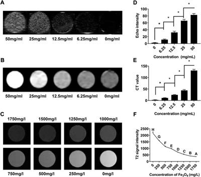 Enhanced US/CT/MR imaging of integrin αvβ3 for liver fibrosis staging in rat